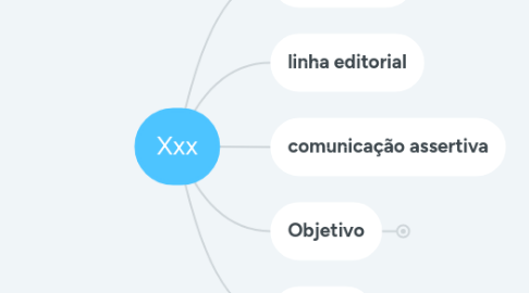 Mind Map: Ensinar as pessoas a terem ideias infinitas de conteúdo
