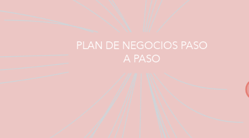 Mind Map: PLAN DE NEGOCIOS PASO A PASO