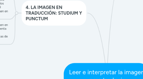 Mind Map: Leer e interpretar la imagen para traducir