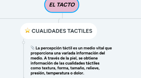 Mind Map: EL TACTO