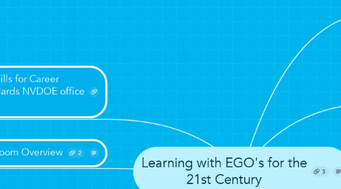 Mind Map: Learning with EGO's for the 21st Century