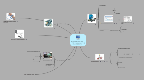 Mind Map: MANTENIMIENTO PREVENTIVO