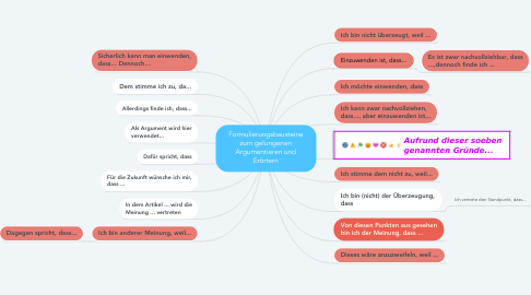 Mind Map: Formulierungsbausteine zum gelungenen Argumentieren und Erörtern