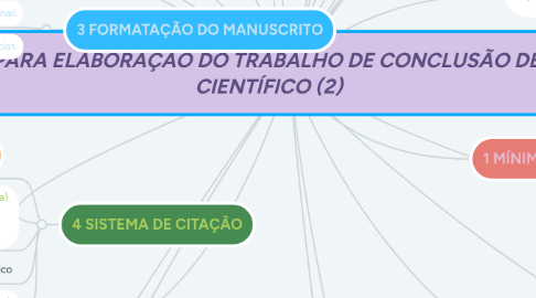 Mind Map: NORMAS DE PADRONIZAÇÃO PARA ELABORAÇÃO DO TRABALHO DE CONCLUSÃO DE CURSO NA FORMA DE ARTIGO CIENTÍFICO (2)