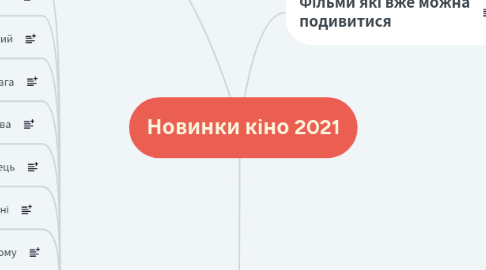 Mind Map: Новинки кіно 2021