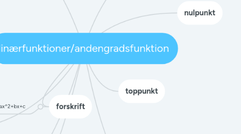 Mind Map: linærfunktioner/andengradsfunktion