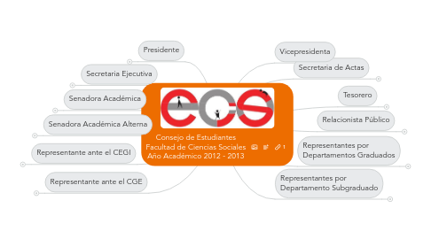 Mind Map: Consejo de Estudiantes Facultad de Ciencias Sociales Año Académico 2012 - 2013