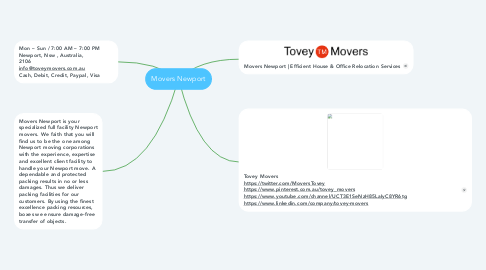 Mind Map: Movers Newport