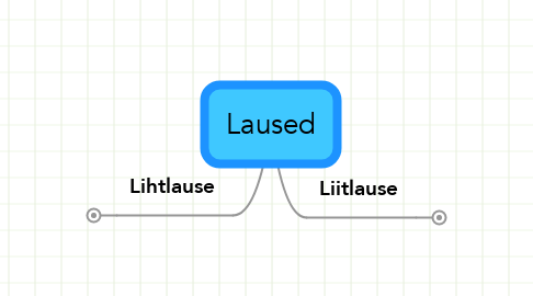 Mind Map: Laused