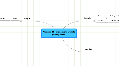 Mind Map: Must-read books : anyone want to give any ideas ?