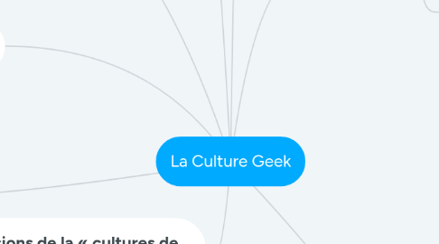 Mind Map: La Culture Geek