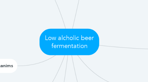 Mind Map: Low alcholic beer fermentation