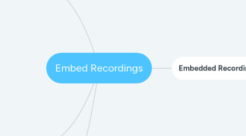 Mind Map: Embed Recordings