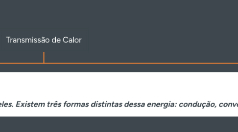 Mind Map: Transmissão de Calor