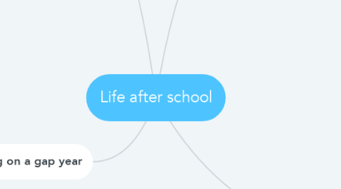 Mind Map: Life after school