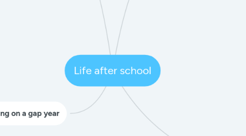 Mind Map: Life after school