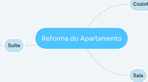 Mind Map: Reforma do Apartamento