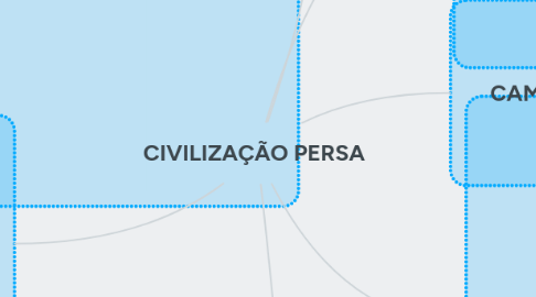 Mind Map: CIVILIZAÇÃO PERSA