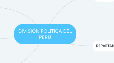 Mind Map: DIVISIÓN POLÍTICA DEL PERÚ