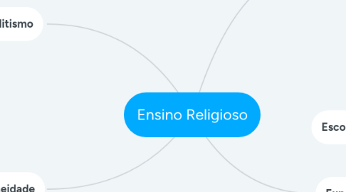 Mind Map: Ensino Religioso