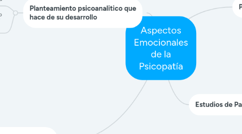 Mind Map: Aspectos Emocionales de la Psicopatía