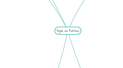 Mind Map: Agile na Prática