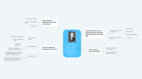 Mind Map: Louise Michel, une figure majeure de la Commune de Paris