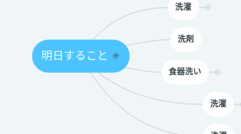 Mind Map: 明日すること