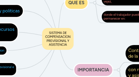 Mind Map: ORGANIZACION INDUSTRIAL
