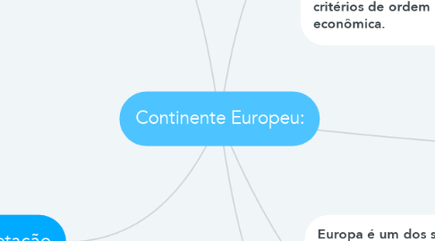 Mind Map: Continente Europeu: