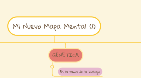 Mind Map: Mi Nuevo Mapa Mental (1)