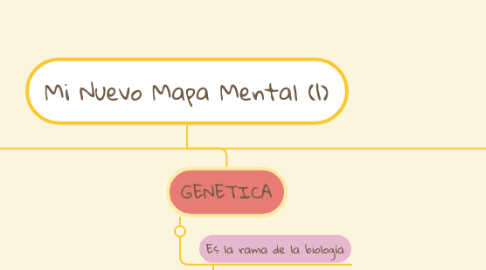 Mind Map: Mi Nuevo Mapa Mental (1)