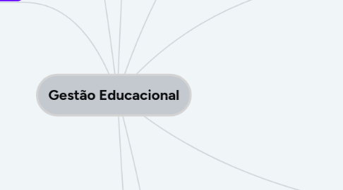 Mind Map: Gestão Educacional