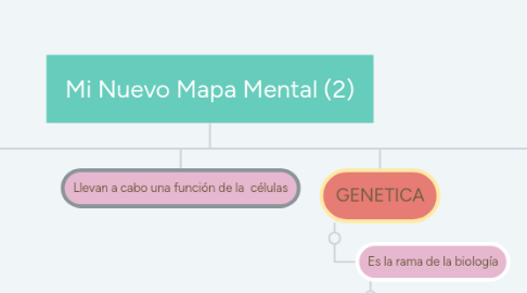 Mind Map: Mi Nuevo Mapa Mental (2)