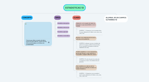 Mind Map: ESTADISTICAS 1D