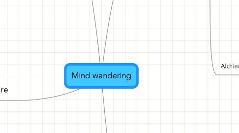 Mind Map: Mind wandering