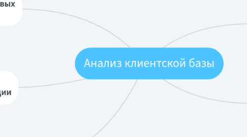 Mind Map: Анализ клиентской базы