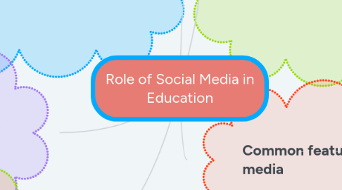 Mind Map: Role of Social Media in Education