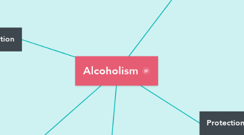Mind Map: Alcoholism
