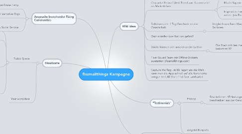 Mind Map: fixsmallthings Kampagne