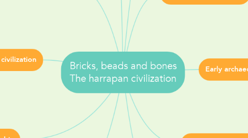 Mind Map: Bricks, beads and bones The harrapan civilization