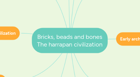 Mind Map: Bricks, beads and bones The harrapan civilization