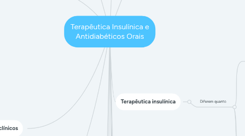 Mind Map: Terapêutica Insulínica e Antidiabéticos Orais