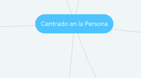 Mind Map: Centrado en la Persona