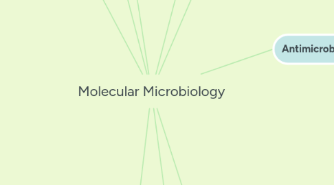 Mind Map: Molecular Microbiology