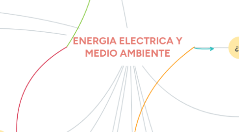 Mind Map: ENERGIA ELECTRICA Y MEDIO AMBIENTE