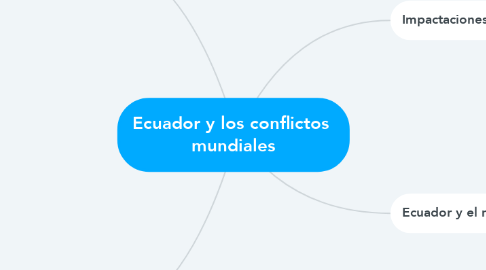 Mind Map: Ecuador y los conflictos  mundiales