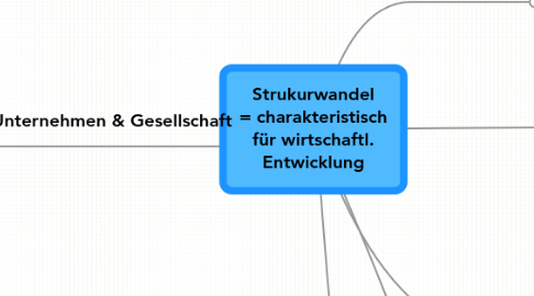 Mind Map: Strukurwandel = charakteristisch für wirtschaftl. Entwicklung