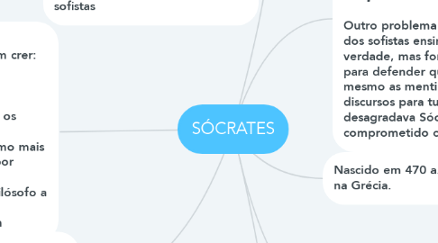 Mind Map: SÓCRATES