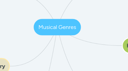 Mind Map: Musical Genres